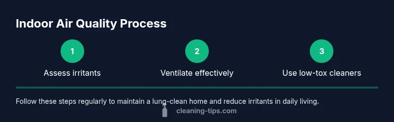 Infographic showing a 3-step process to improve indoor air quality