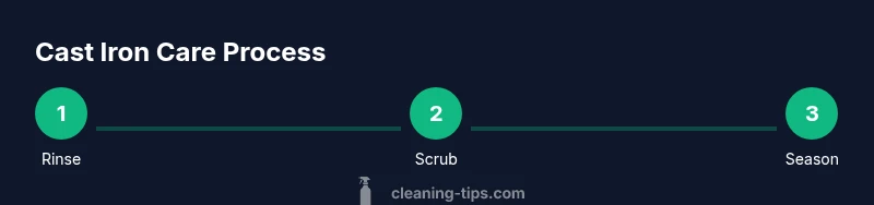 Process diagram showing rinse, scrub, and season steps for cleaning a cast iron skillet