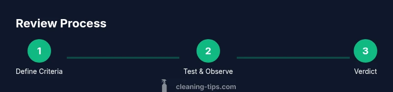 Infographic showing a three-step process for writing clean reviews