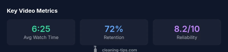 Graph showing key video performance metrics