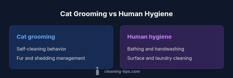 Comparison infographic of cat grooming vs human hygiene