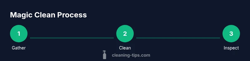 Infographic showing a 3-step magic clean process: Gather, Clean, Inspect