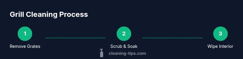 Process infographic showing three steps to clean a BBQ grill