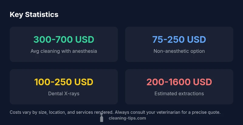 Infographic showing dog dental cleaning cost ranges