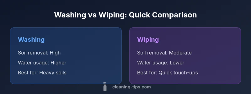 Infographic showing washing vs wiping comparison