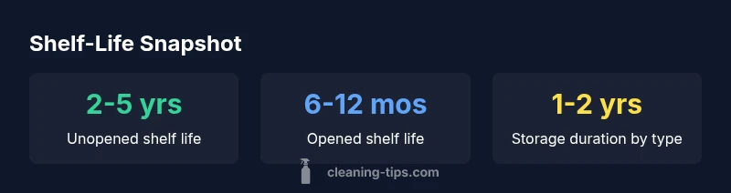 Shelf life statistics for household cleansers