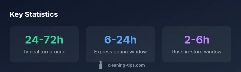 infographic showing dry-cleaning turnaround times for suits