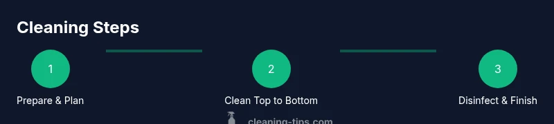 Infographic showing a three-step cleaning process