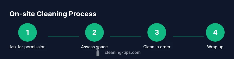 Process diagram for cleaning someone else’s house
