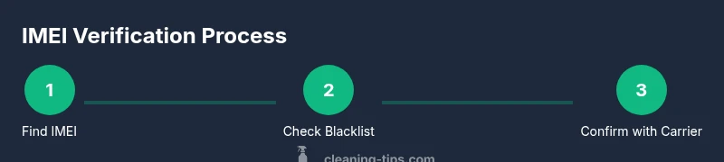 Process diagram showing steps to verify a phone's IMEI