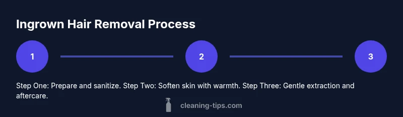 Infographic showing a 3-step process for removing an ingrown hair safely