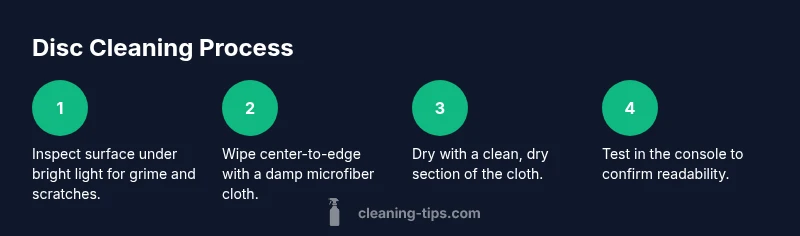 Infographic showing a 4-step process to clean an Xbox disc