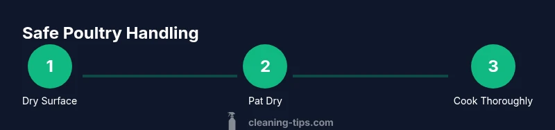 Infographic showing safe poultry handling steps