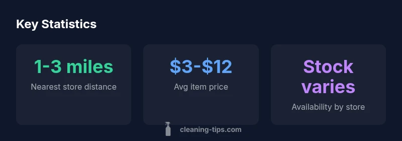 Three statistics about local cleaning supply shopping including distance, price range, and stock availability
