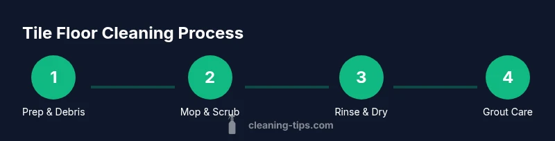 Process flow for cleaning tile floors