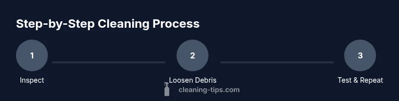 Process diagram showing steps to clean an Android charging port