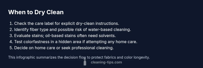 Infographic showing when to dry clean decision steps