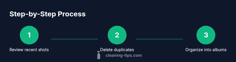 Process infographic showing steps to clean up iPhone photos