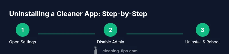 Infographic showing a 3-step process to uninstall a cleaner app from a smartphone