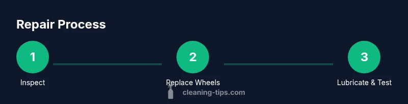 Three-step process to diagnose and fix a cleaning cart’s wheels