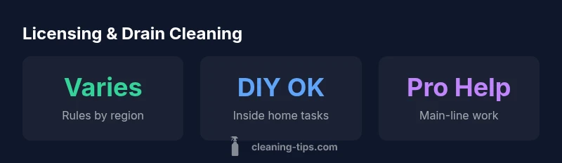 Infographic showing licensing variability by region for drain cleaning