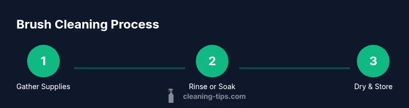 Process infographic showing brush cleaning steps in a sink