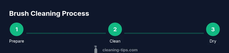 Process for cleaning makeup brushes