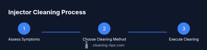 Process diagram for cleaning fuel injectors