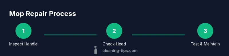 Process infographic showing mop repair steps