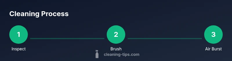 Infographic showing a 3-step cleaning process for an iPhone charging port