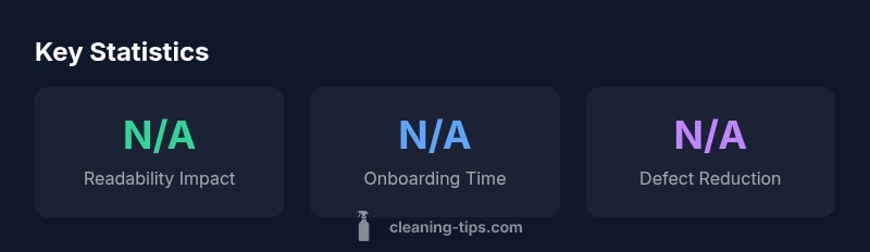 Key statistics about code readability and maintenance