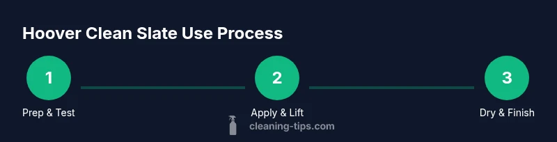 Process infographic for cleaning with Hoover Clean Slate