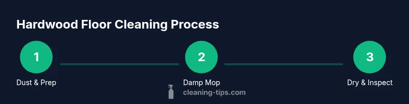 Infographic showing a 3-step process for cleaning hardwood floors with minimal moisture